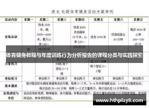 体育健身教程与年度训练行为分析报告的课程分类与实践探索