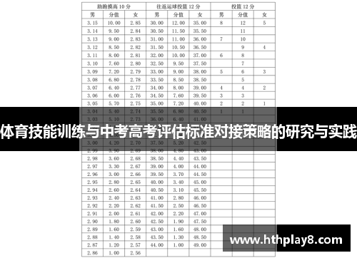 体育技能训练与中考高考评估标准对接策略的研究与实践