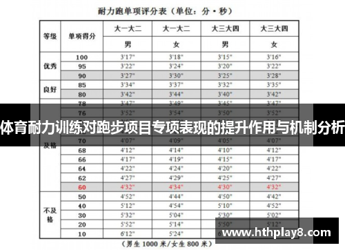 体育耐力训练对跑步项目专项表现的提升作用与机制分析