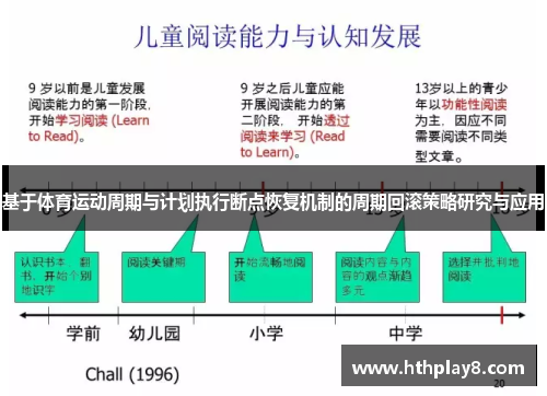 基于体育运动周期与计划执行断点恢复机制的周期回滚策略研究与应用